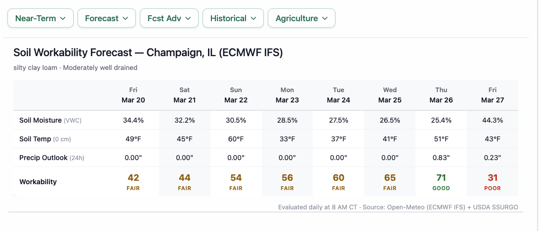 Soil Workability is available in Ag Wx Pro